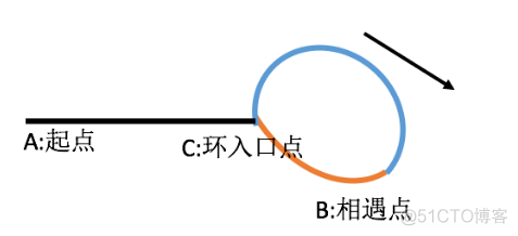 几个算法题目_结点