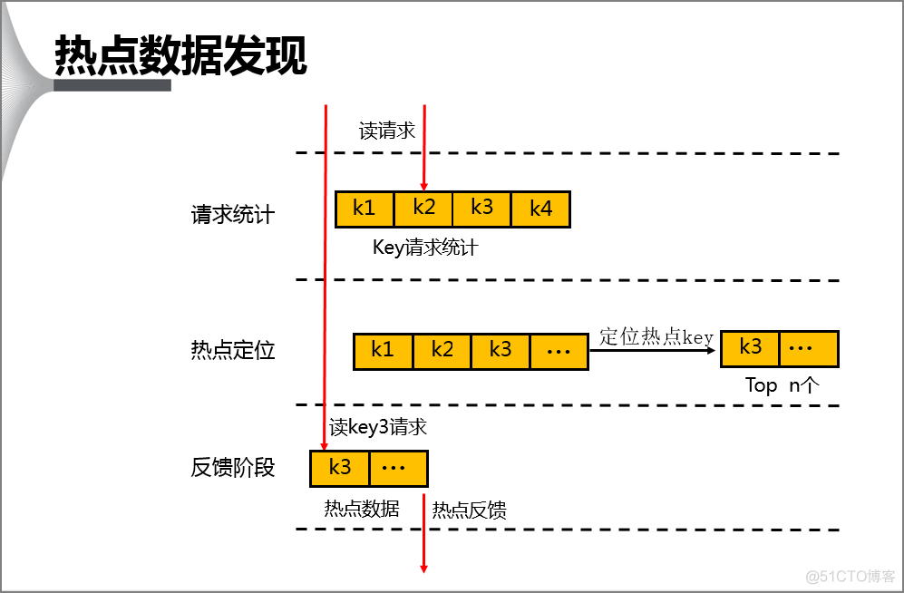 热点Key问题的发现与解决_redis_07