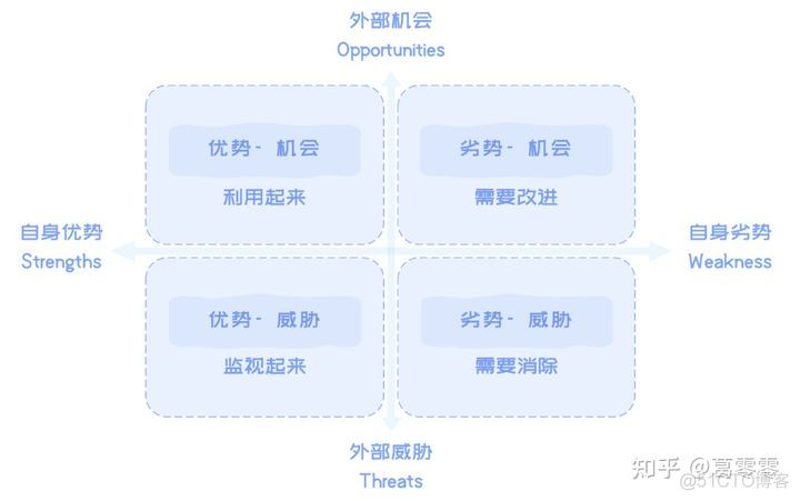 13种模型及方法论_方法论_04