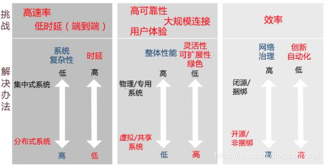 5G 与 MEC 边缘计算_服务器_23