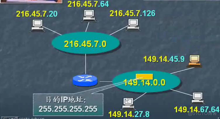 TCP/IP协议原理与应用笔记17：IP编址（重点）_网络连接_17