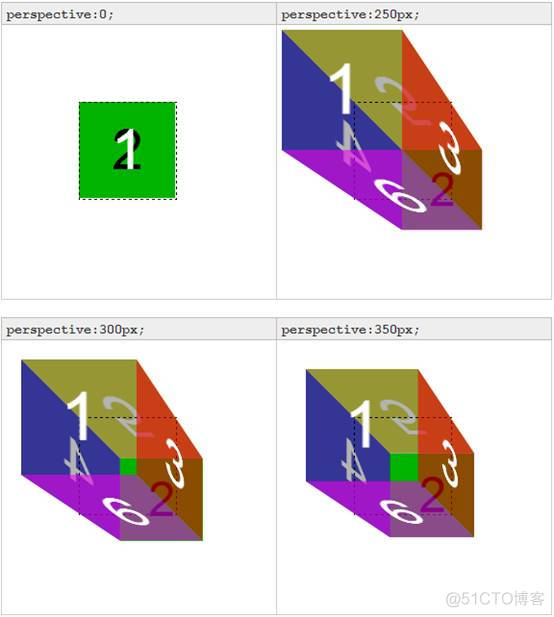 CSS3 Transform的perspective属性_chrome