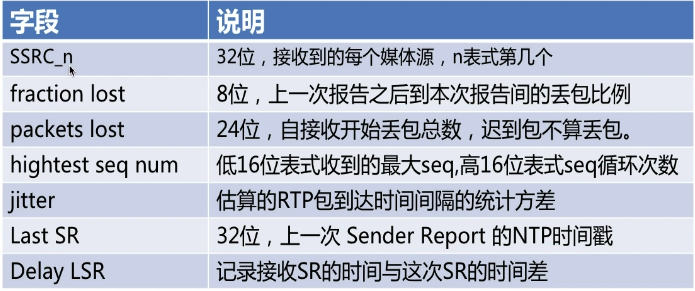 WebRTC学习（十一）实时数据传输网络协议详解_数据_13