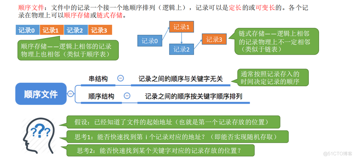 操作系统——文件系统概述、文件逻辑地址、目录、物理地址_目录结构_09