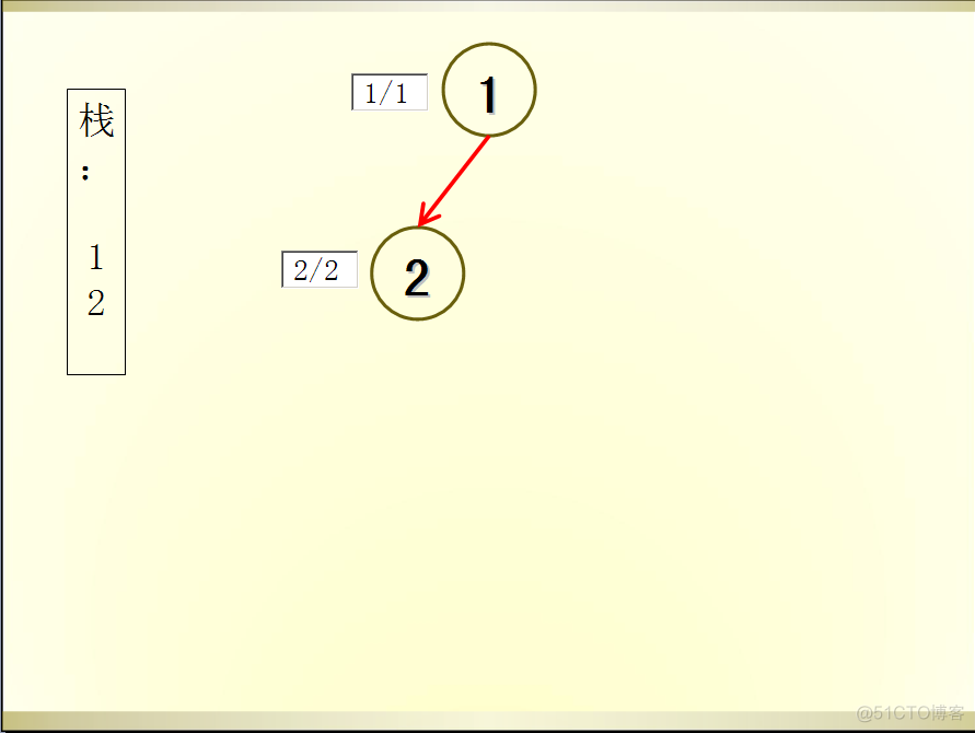 code vs1506传话（塔尖）+tarjan图文详解_图论_02