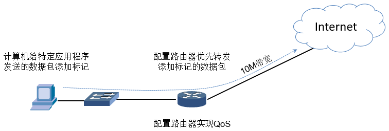 第7章 网络层协议（1）_网络层首部_网络层_07