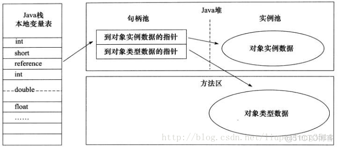 JVM大体架构_数据_04