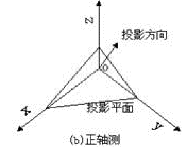 计算机图形学——投影_透视投影_05