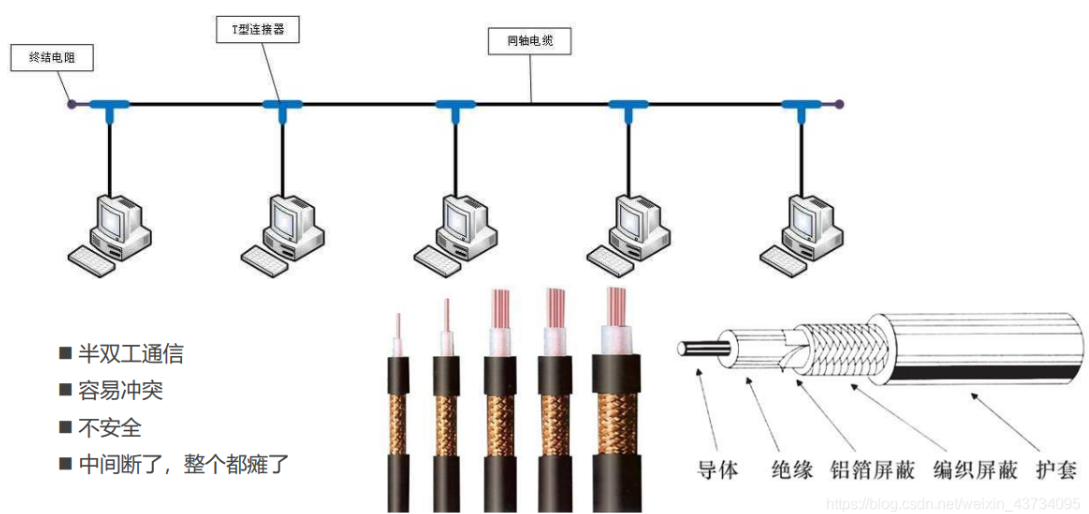 計算機網絡