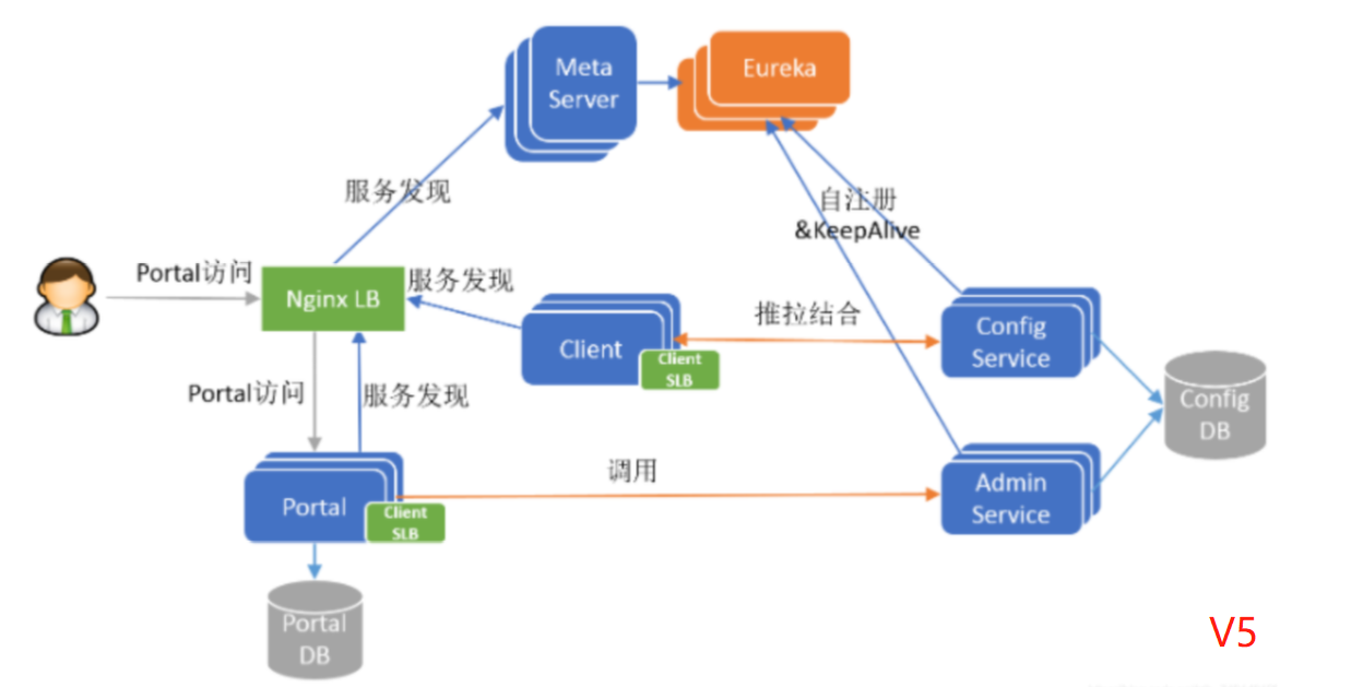 Apollo演进及实践_github_06