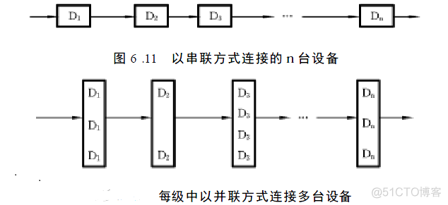 动态规划---->可靠性设计_d3