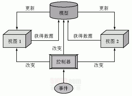 通过 JSP Model 深入学习 MVC_jsp页面_04