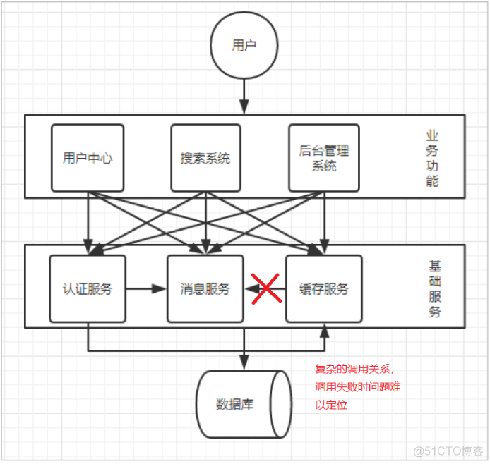 【转】Skywalking概述_java