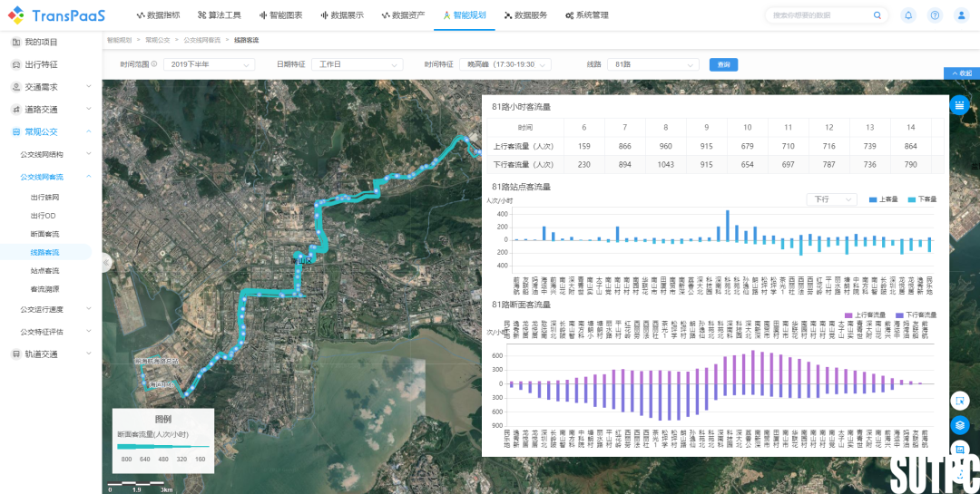 城市公交走廊出行特征分析_数据分析_12