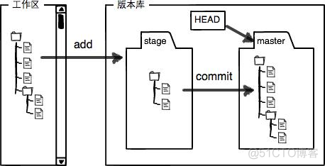 git知识点总结_git_11