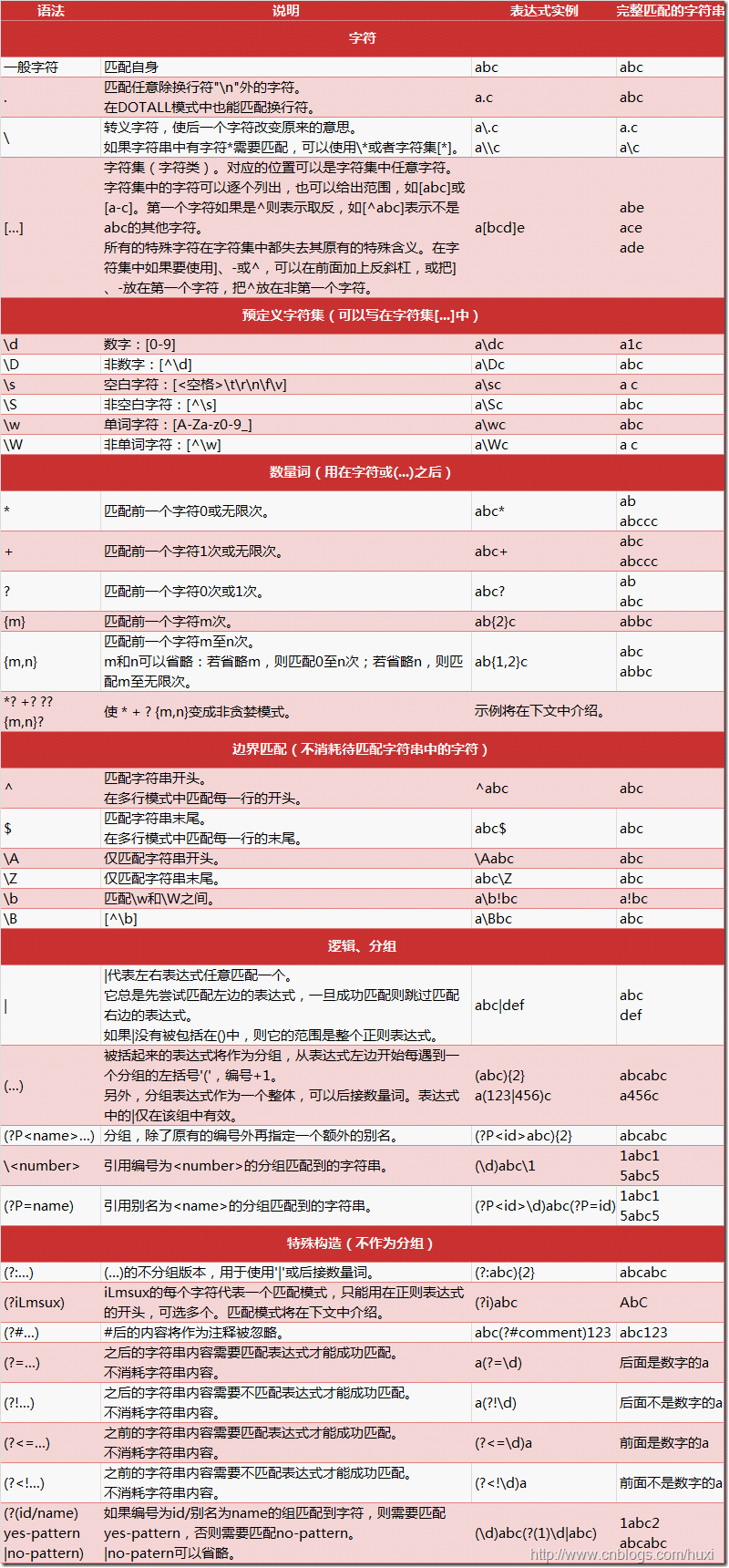 Python 正则表达式-OK_子串_02