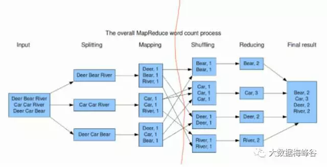 【Spark深入学习-11】Spark基本概念和运行模式_spark_07