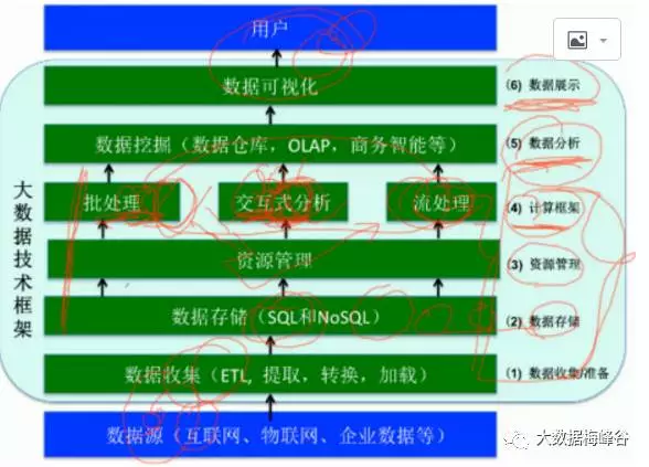 【Spark深入学习-11】Spark基本概念和运行模式_spark_02