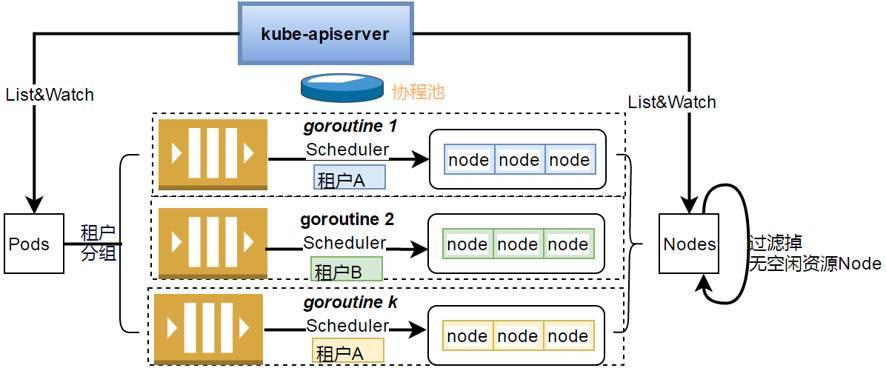 网易云基于 Kubernetes 的深度定制化实践_云计算_02