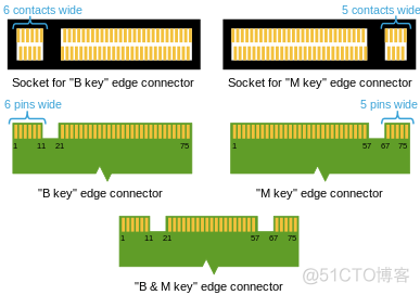 PCI_PCIe_miniPCIe规格说明_插槽_12