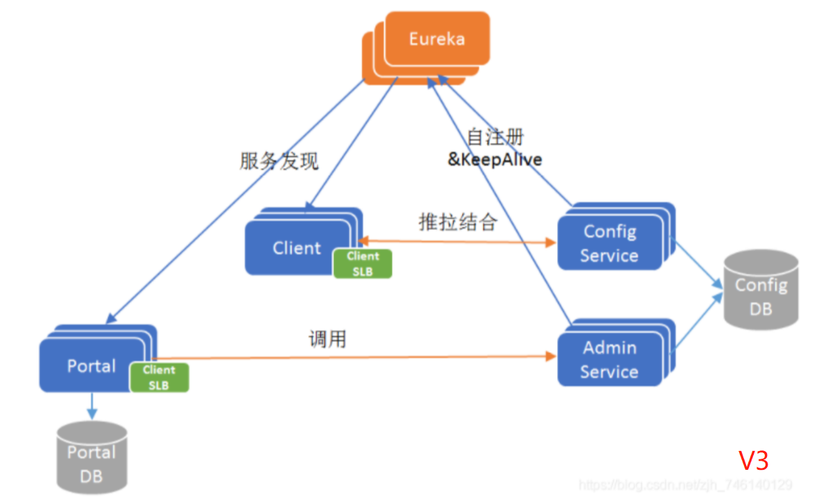 Apollo演进及实践_github_04