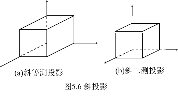 计算机图形学——投影_透视投影_07