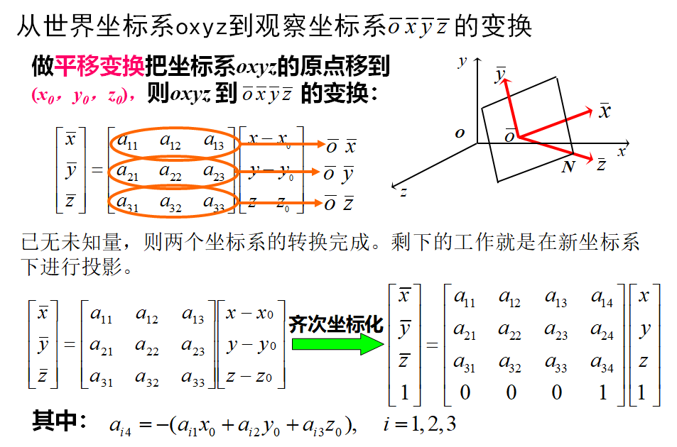 计算机图形学——投影_投影中心_13