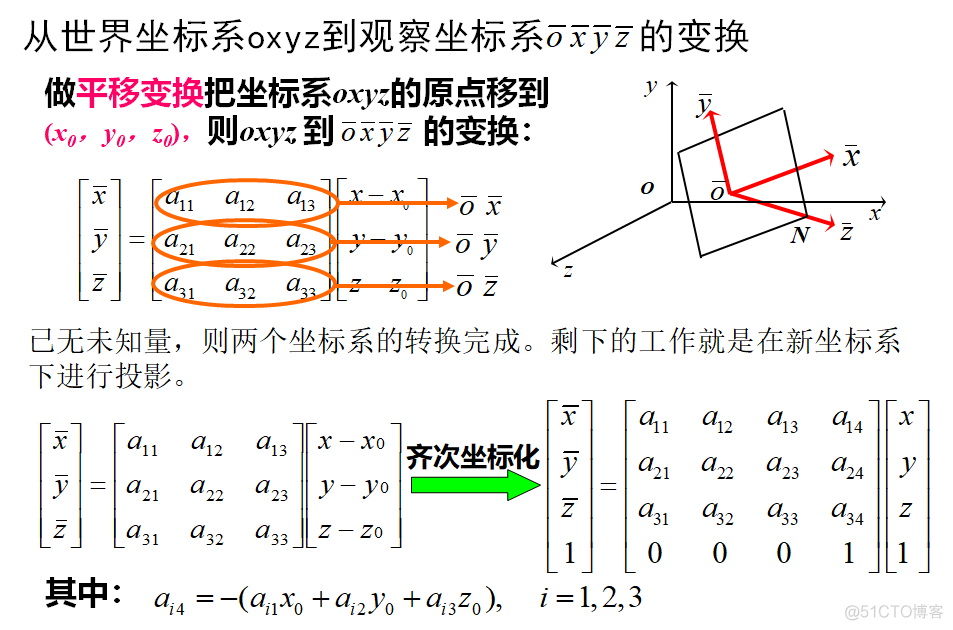 计算机图形学——投影_平行投影_13