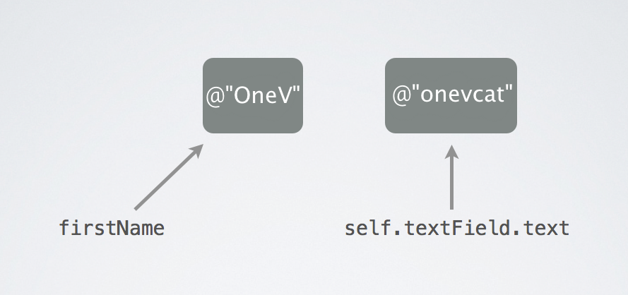 Receiver type for instance message is a forward_编译器_03