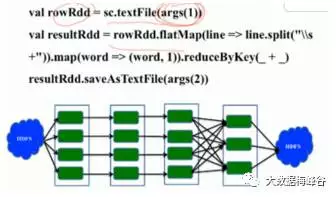 【Spark深入学习-11】Spark基本概念和运行模式_spark_16