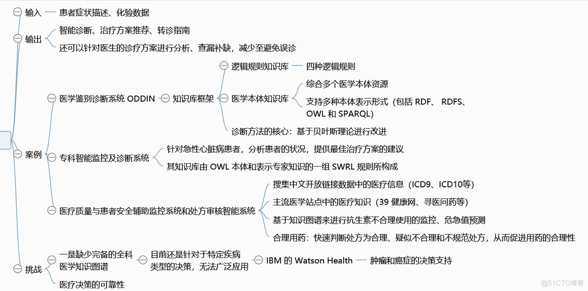 医学知识图谱（二）——应用_决策支持系统_04