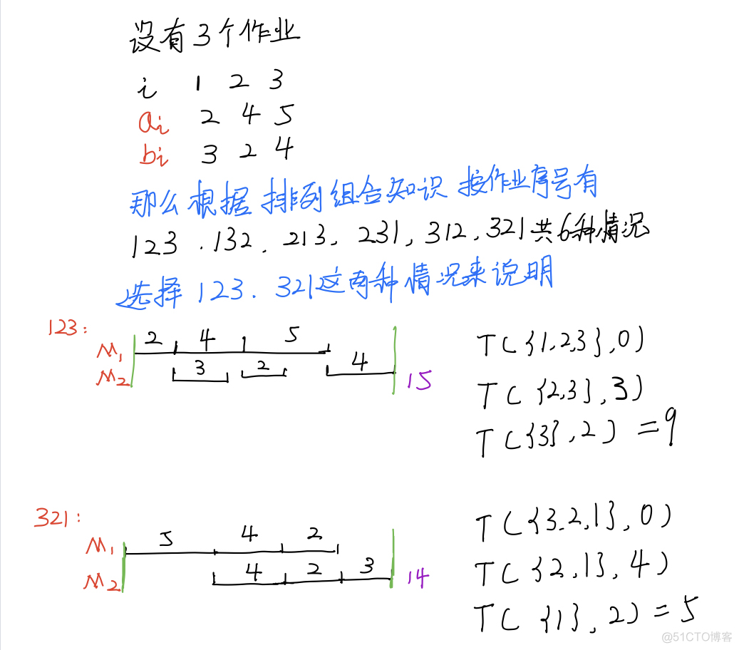 算法设计与分析——流水作业调度（动态规划）_最优解