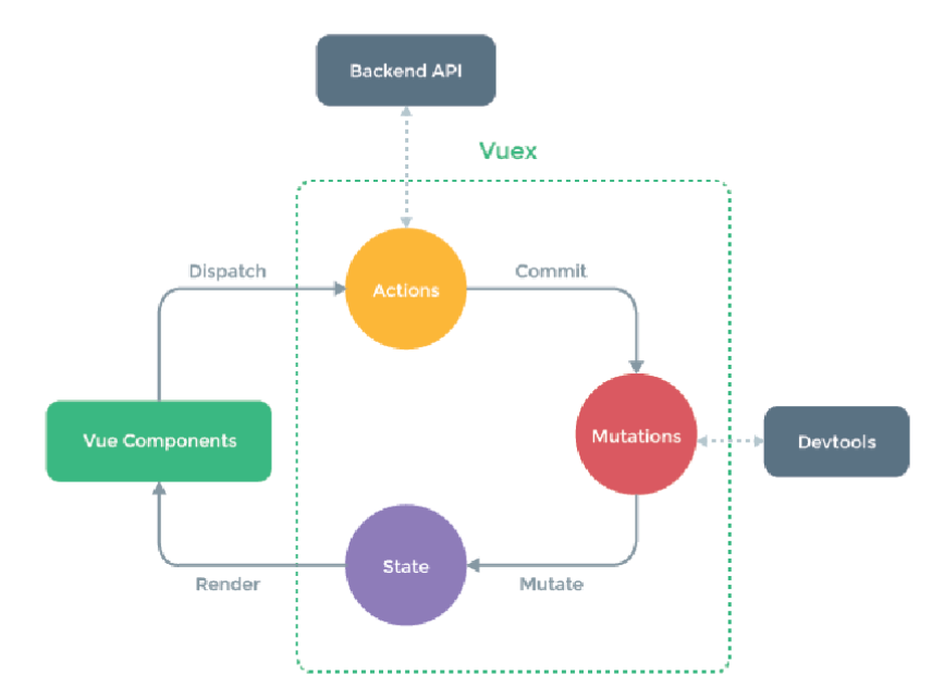 529 vuex：State， Getters， Mutations ，Actions， Modules_传递参数_04