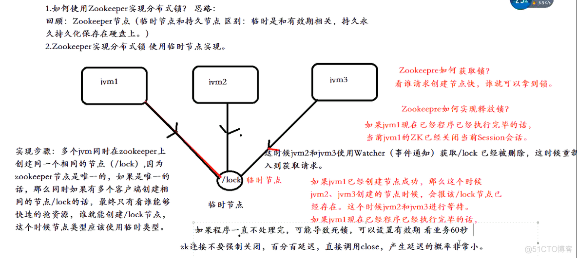 面试题：你在项目中遇到哪些问题？_zookeeper_03