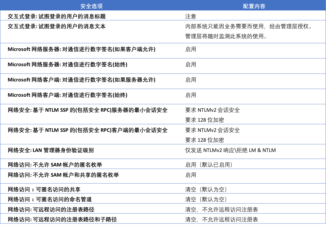 Windows操作系统安全加固_用户权限_09