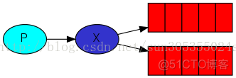 RabbitMQ学习总结（1）——基础概念详细介绍_消息路由_06