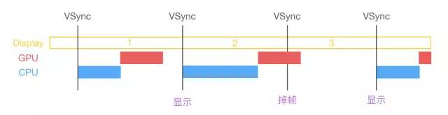 iOS页面性能优化_离屏渲染