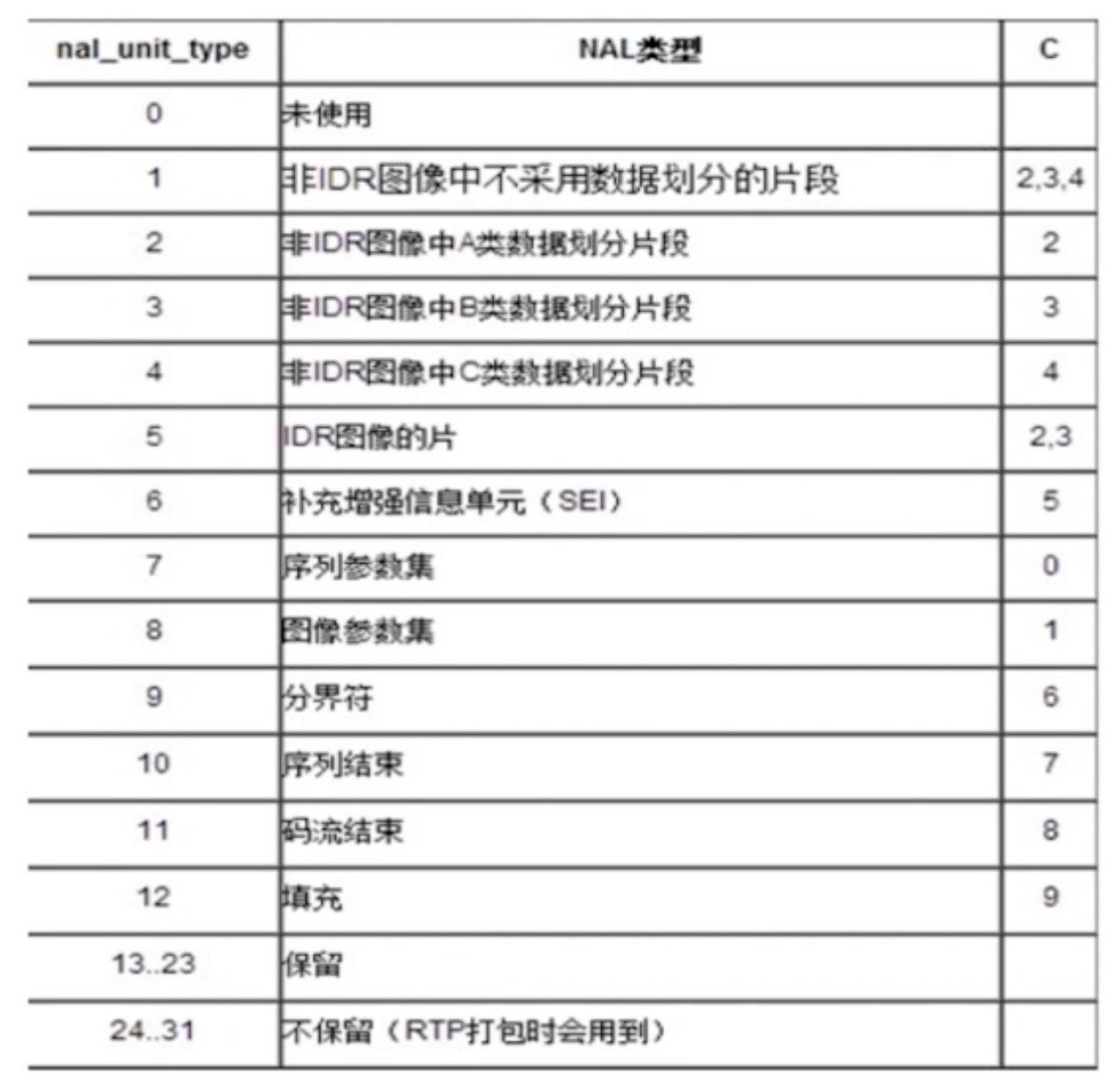 音视频与直播_音视频_34