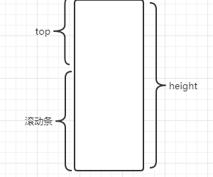 js：client、scroll（client与scroll）_html_07