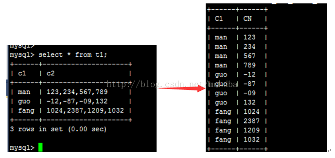 MySQL 5.7.16 字符串拆分 -> 单列变多行记录(转发）_javascript