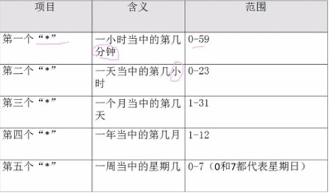 Linux学习之后台任务与定时任务(二十)_后台执行