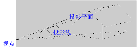 计算机图形学——投影_平行投影