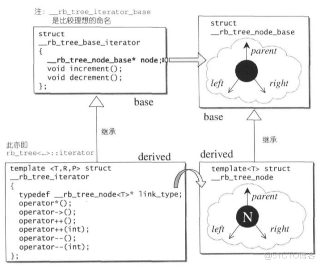 associative containers_迭代器_14