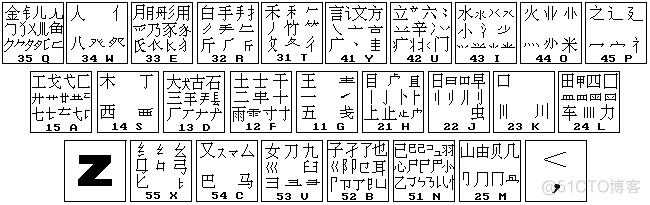 86版五笔教程_重码_02