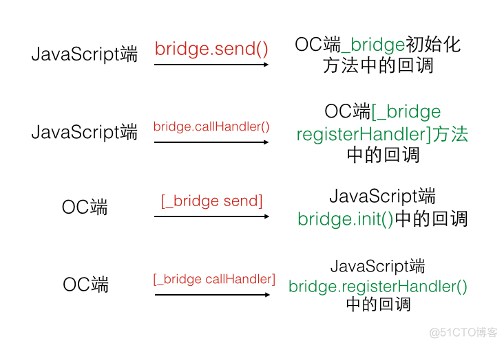 UIWebView与JS的深度交互_初始化