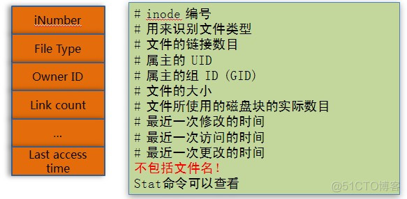 linux文件系统简介_自动挂载_05