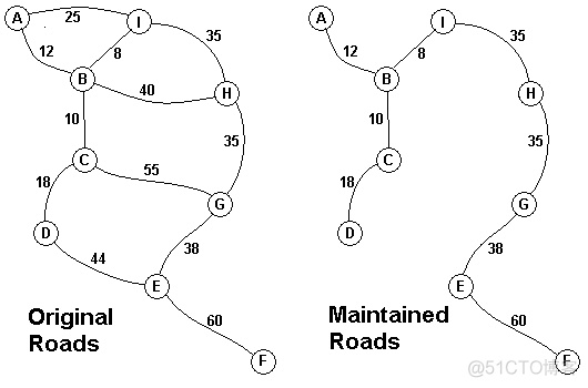 ACM HDU 1301 Jungle Roads  （简单最小生成树问题）_#include