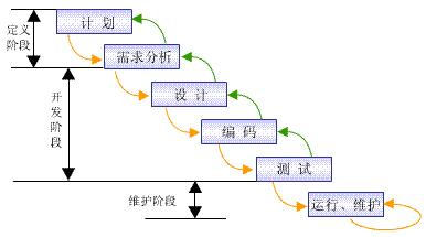 简单介绍软件测试（一）_软件开发