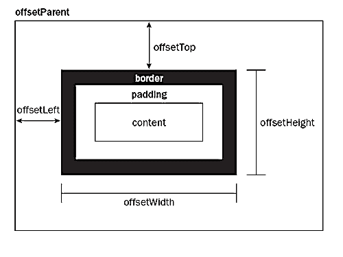 动态绑定滚动条事件_jquery_02