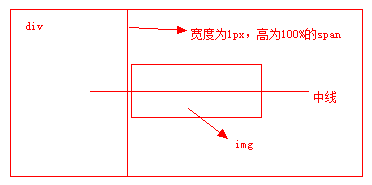 利用vertical-align:middle实现在整个页面居中_基线_09